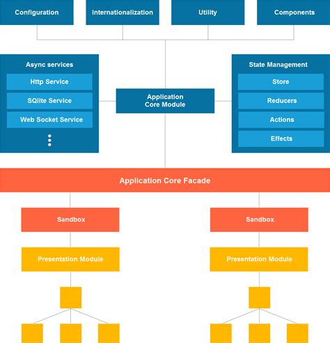 Netmedia Angular Architecture Patterns Additional Application