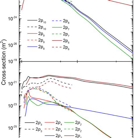 Electron Impact Excitation Cross Section For The Transitions 1s02pi Download Scientific