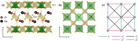 (a) Crystal structure of NaZnVOPO4(HPO4) with the hydrogen position and ...