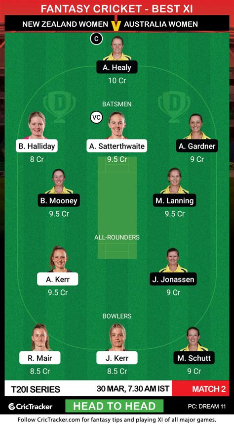 NZ W Vs AU W Dream11 Prediction Fantasy Cricket Tips Playing 11