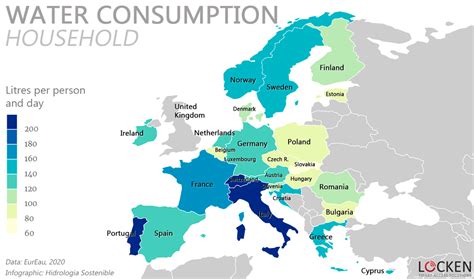 Water Ranking In Europe 2020 2023