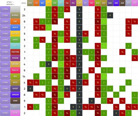 Pokemon Type Chart Gen 2
