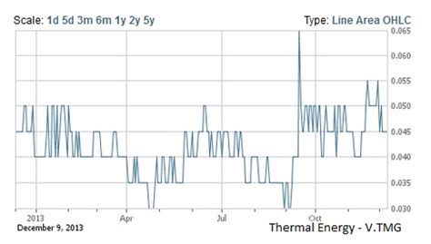 mystery movers  sayin verde potash share spike  mighty