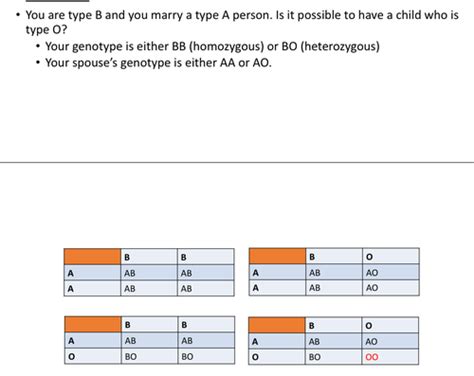 Transfusions I Ii Flashcards Quizlet