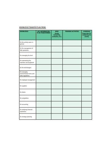 9+ Knowledge Transfer Plan Templates in PDF | MS Word | Free & Premium ...