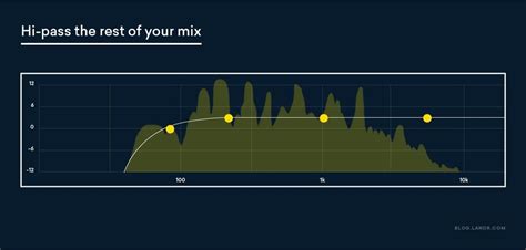 Was ist eine 808? 7 Wege, um massive 808-Kicks zu bekommen | LANDR Blog