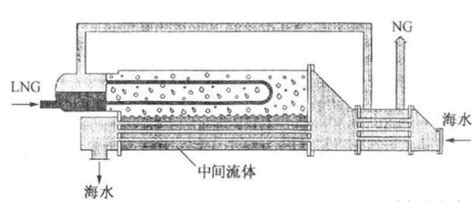 Lng冷能发电技术 知乎