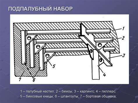 Сухогрузное судно. Общее расположение - online presentation