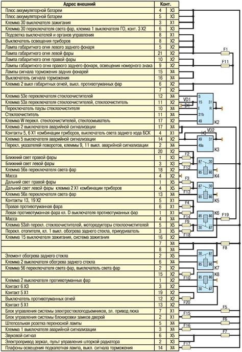Монтажный блок предохранителей ваз 2110 - где найти, замена