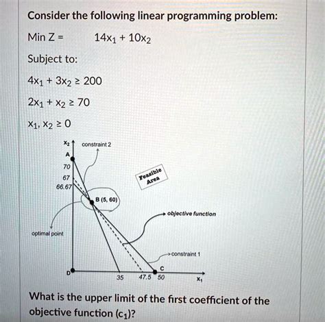 Solved Consider The Following Linear Programming Problem Min Z X