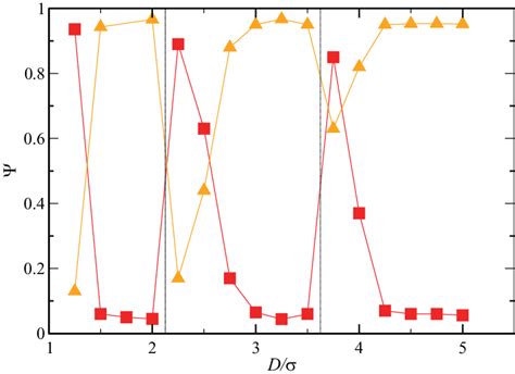 Orientational Bond Order Parameters 4 And 6 As Obtained From