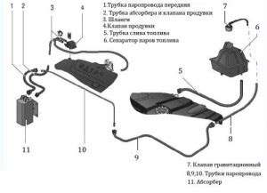 Абсорбер топливной системы