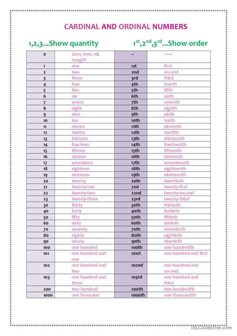 Cardinal And Ordinal Number Chart Fran Ais Fle Fiches Pedagogiques Pdf