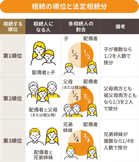 相続の遺留分とは？認められる人や法定相続分との違いって？ 相続・遺言に関する無料相談はあいりん司法書士事務所