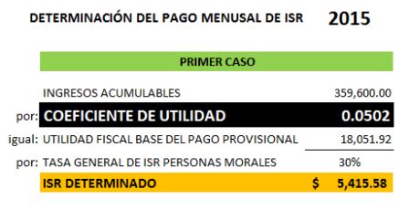 Gu A Completa Para Calcular El Coeficiente De Utilidad Md Pajedrez