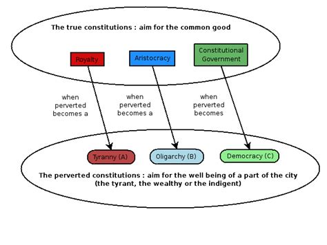 Politics And Governance