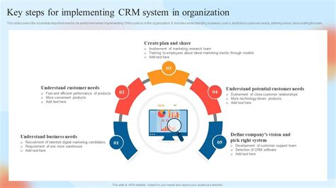 Key Steps For Implementing Crm System In Organization Customer