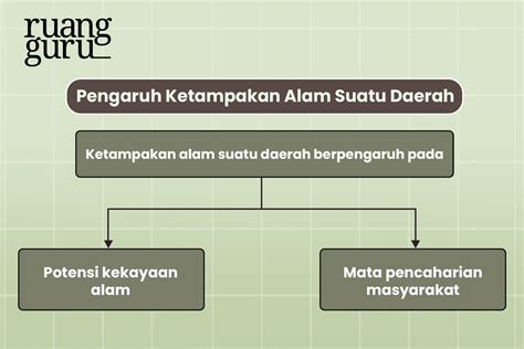 pengaruh ketampakan alam terhadap potensi kekayaan alam
