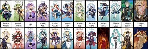 First impression of Sumeru Character : r/Genshin_Memepact