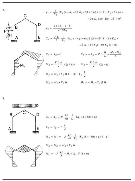 Beam And Frame Schemes Mec Engineering Spreadsheets