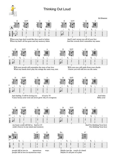 Ed Sheeran Thinking Loud Guitar Tab By 서동욱 Sheet Music