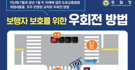 ‘전방 적색 신호시 우회전 일시정지 모레부터 본격 단속