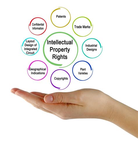 Types Of Intellectual Property Protection