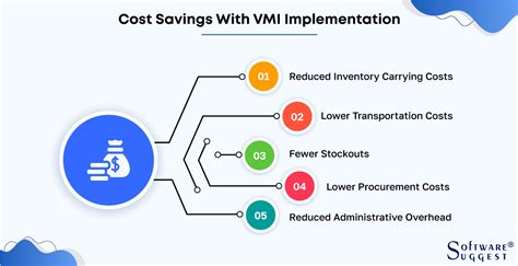 What Is Vendor Managed Inventory Vmi With Examples