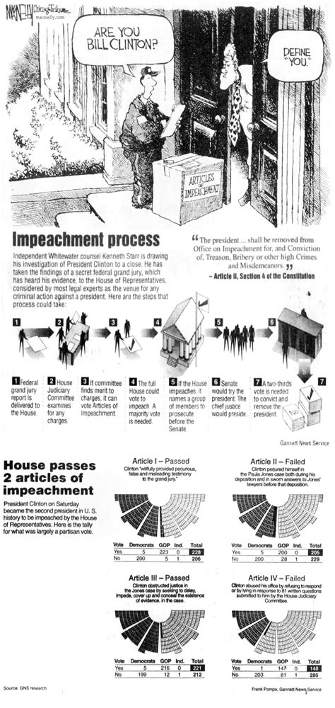 How Impeachment Works • History Infographics