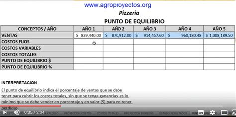 Gastos Fijos Y Variables De Una Empresa Ejemplos Opciones De Ejemplo