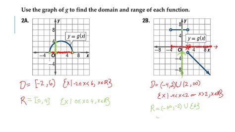 12 Analyzing Graphs Of Functions And Relations Youtube