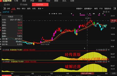 主力控盘指标最新版（经传收费指标）通达信版，可选股！ 技术分析 炒股1688