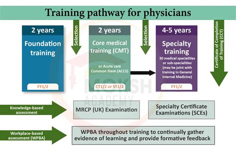 MRCP Exam 2024 Routes Steps And Exam Pattern Explained