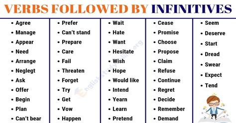 Verbs Followed By Infinitives In English Here Are Some Of The Most