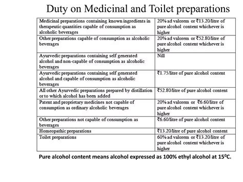 Excise duties act 1955 & rules 1976 | PDF
