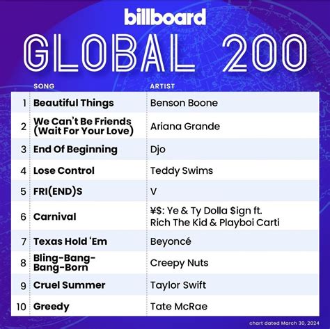 Bts V Billboard Hot E Kez S Radan Girdi