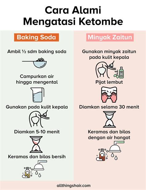 Cara Mengatasi Ketombe Basah Dengan Bahan Alami Di 2024 Ketombe