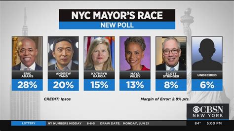 Down To The Wire For Nyc Mayoral Primary Candidates Youtube