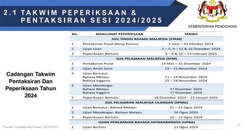 Cadangan Takwim Peperiksaan Spm 2024 Stam 2024 Spmu 2024 Bumi Gemilang