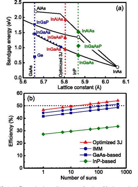 Figure 1 From Towards An Optimized All Lattice Matched InAlAs InGaAsP