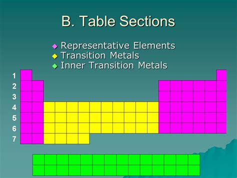 Periodic Table Inner Transition Metals Periodic Table Timeline