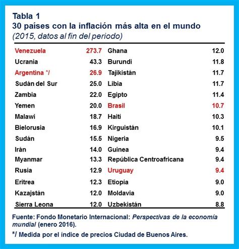Los Principales Retos de la Banca Central en América Latina