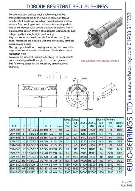 Shaft Spline Sizes