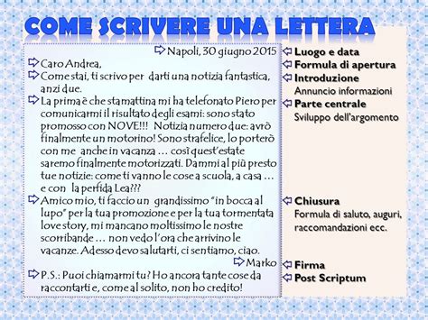 Lettera Di Esempio A Un Amico Lontano Sul