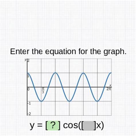 Enter The Equation For The Graph Y Cos X Brainly