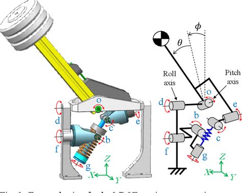 Dof Gravity Compensation Mechanism For Robot Waists With The