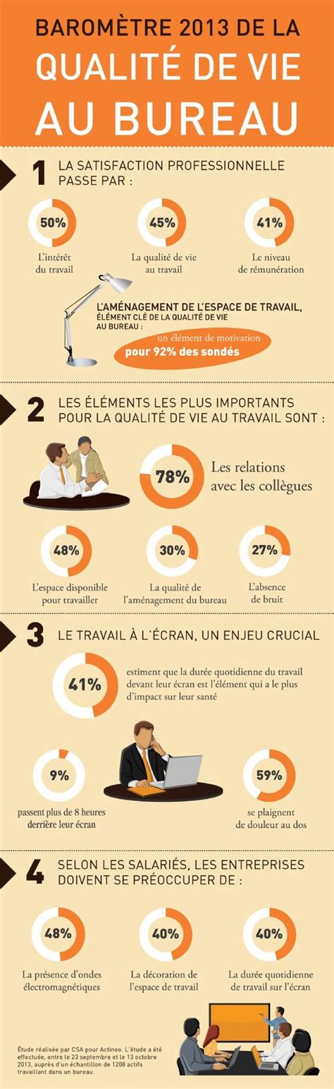 infographie bien etre au travail