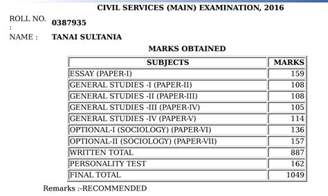 Essay Strategy By Ias Topper Rank 63 Tanai Sultania Essay Marks 110