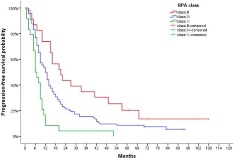 Jpm Free Full Text Can Extended Chemotherapy Improve Glioblastoma