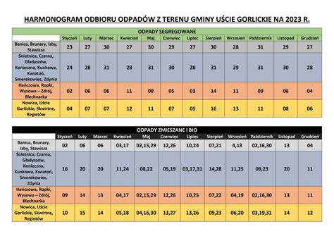 Harmonogram Odbioru Odpad W Zgkim W Wysowej